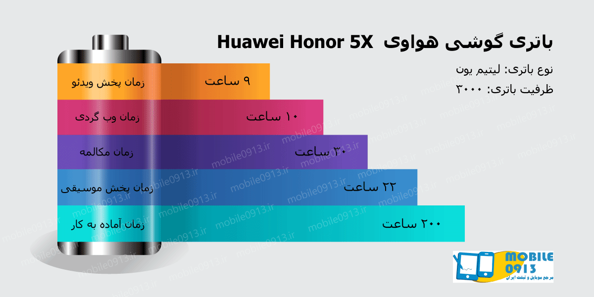 باتری هواوی هانر 5ایکس-باتری huawei honor 5x-خرید باتری هواوی هانر ایکس5-مصرف باتری هواوی هانر 5x