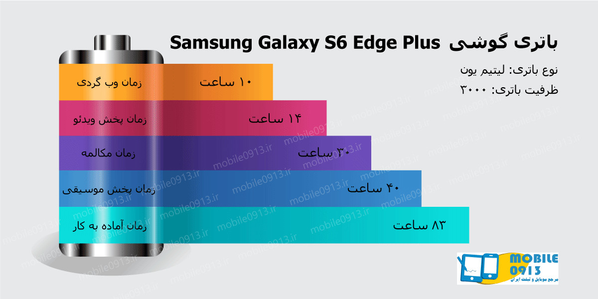 باتری اصلی سامسونگ Samsung Galaxy S6 Edge Plus