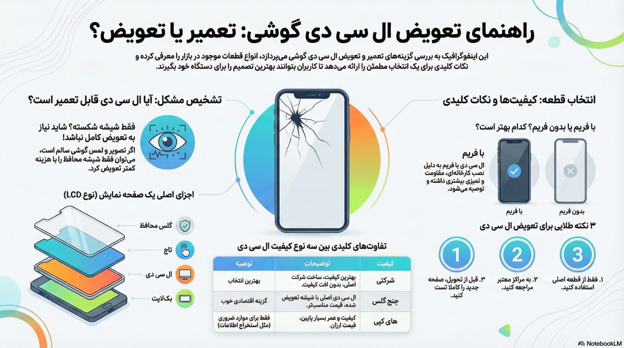 تعویض تاچ ال سی دی اصفهان